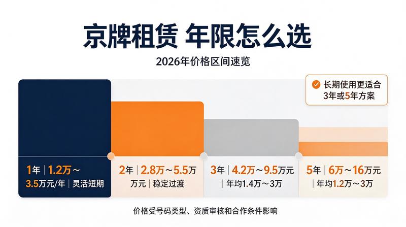 新能源车市增长